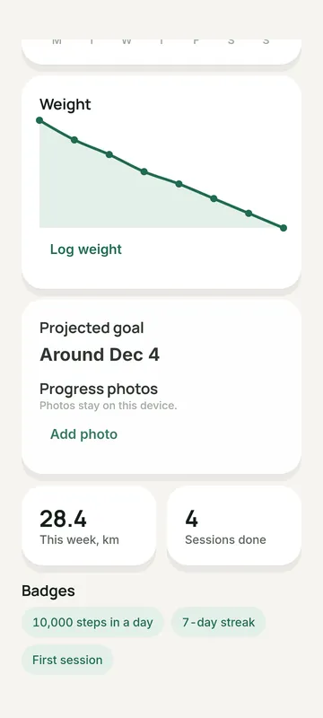 Progress screen with weight trend chart and weekly stats